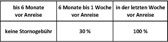 stornobedingungen.de